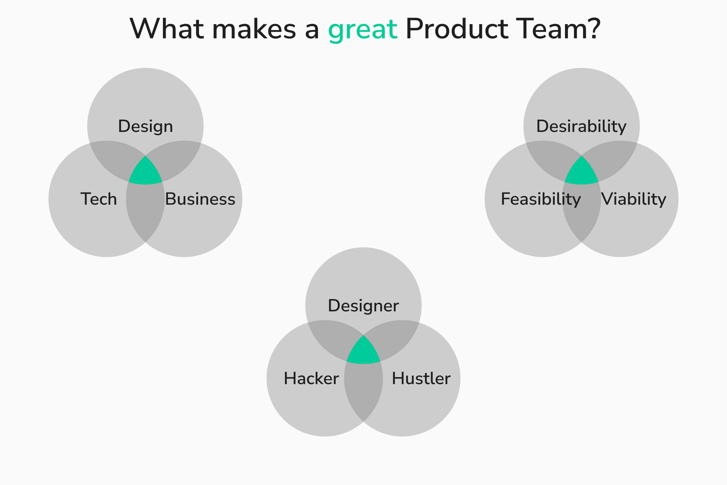 image on what makes a great product team