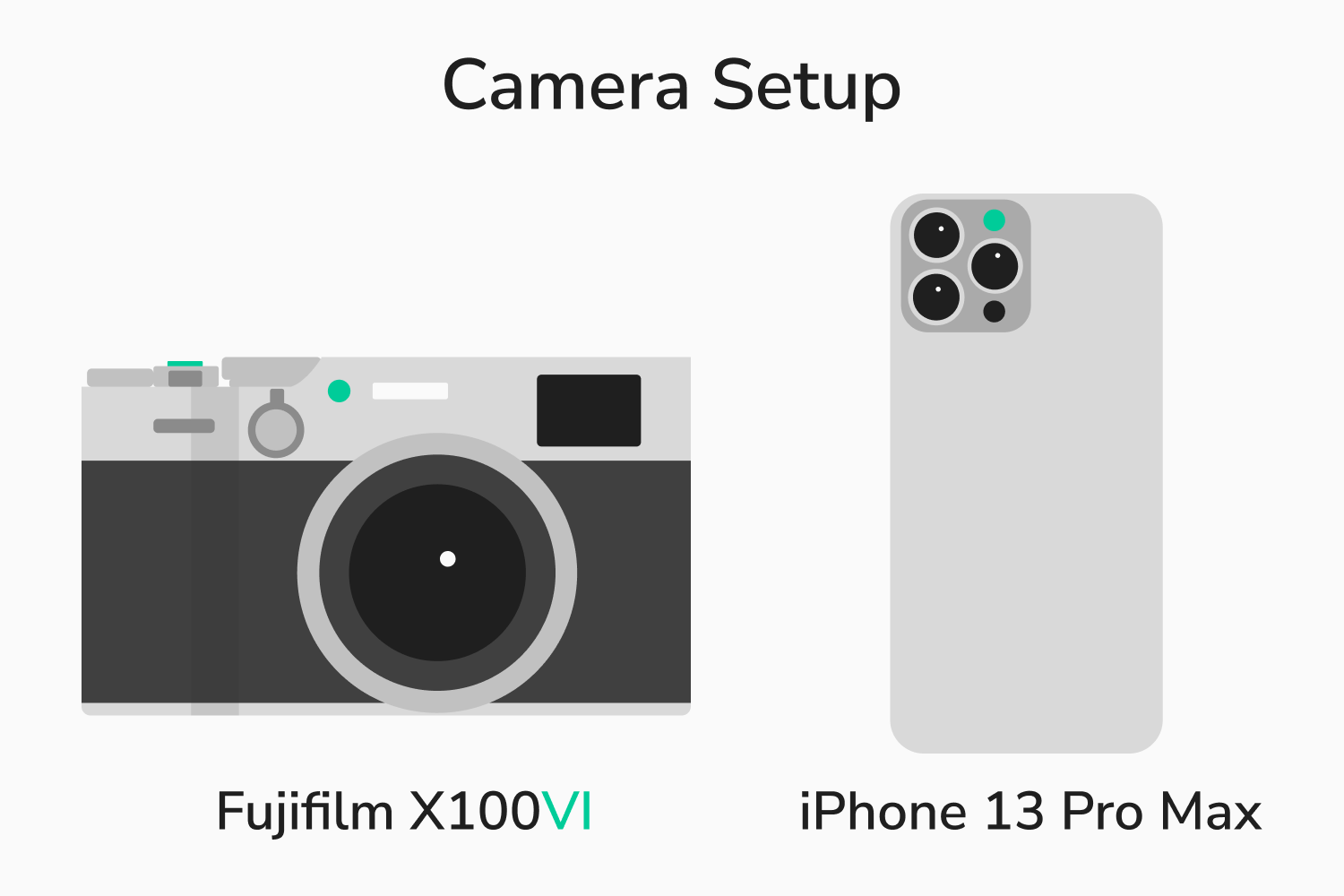 an illustration of fujifilm x100vi and iphone 13 pro max